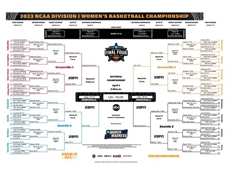 metal march madness bracket|march madness official bracket.